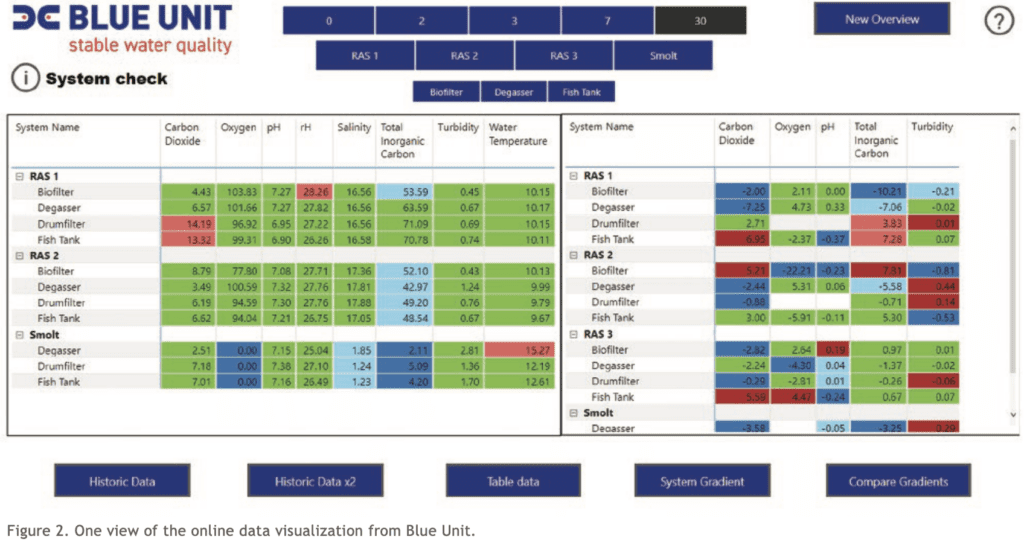 RAS facility system check